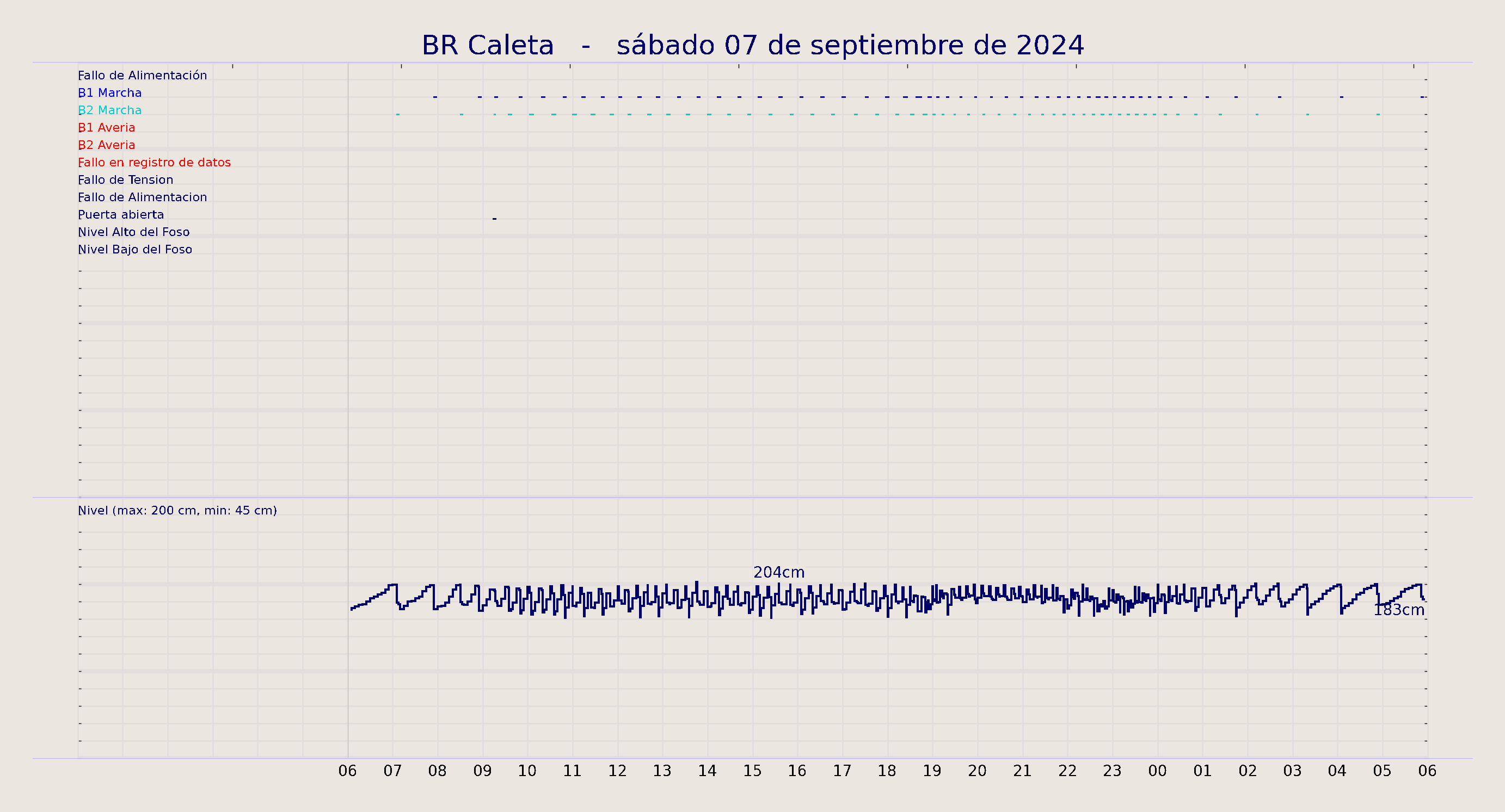 ../../imagenes/vid/2024/BR Caleta/2024-09-07 BR Caleta.png